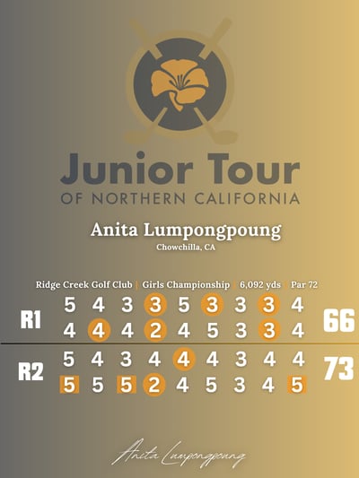 2025 Fall X Anita IG Scorecard