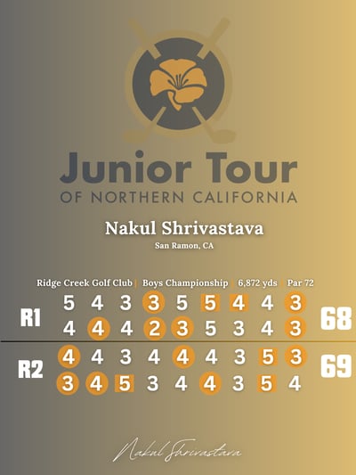 2025 Fall X Nakul Scorecard