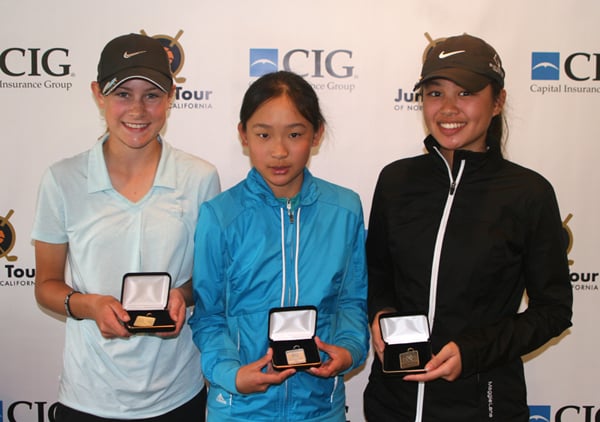 Junior Tour of Northern California-Spring Series III